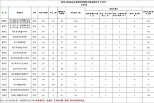 里夫斯：我高中时就喜欢处理关键球 詹眉的支持让我更有力量